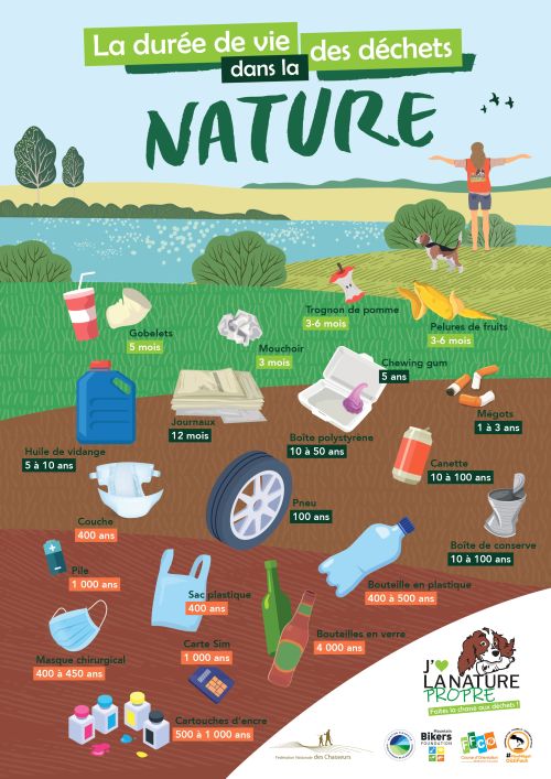 La vie des déchets La vie des déchets